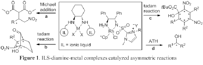ILS-diamine-metal complexes catalyzed asymmetric reactions