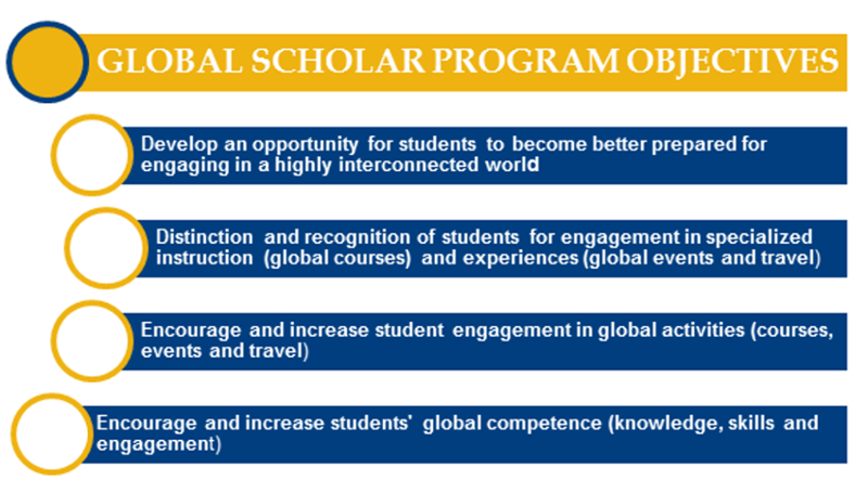 Global Scholar Program Objectives