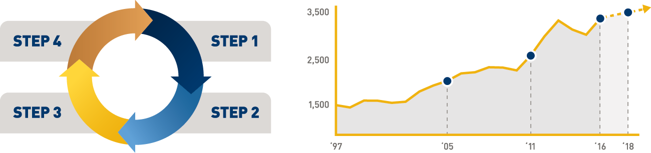 Example of infographic styles.