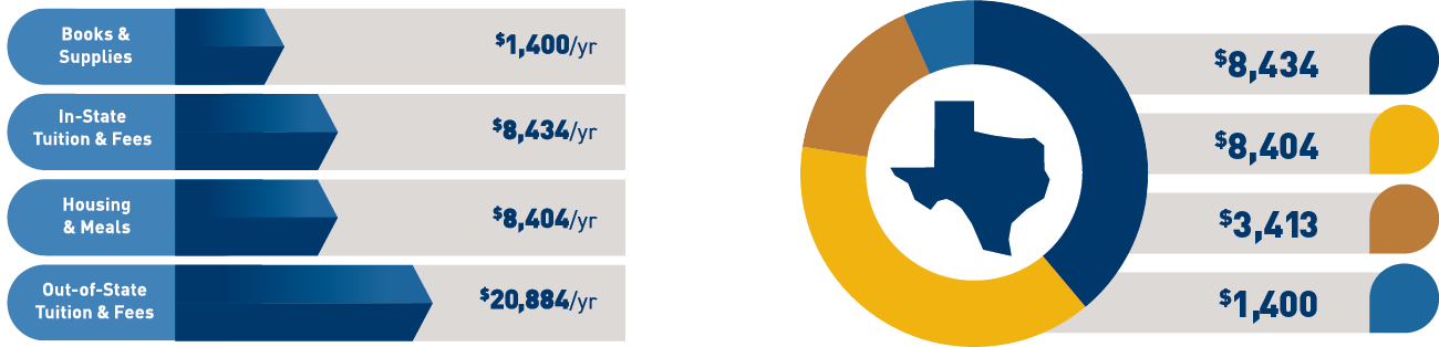 Example of infographic styles.