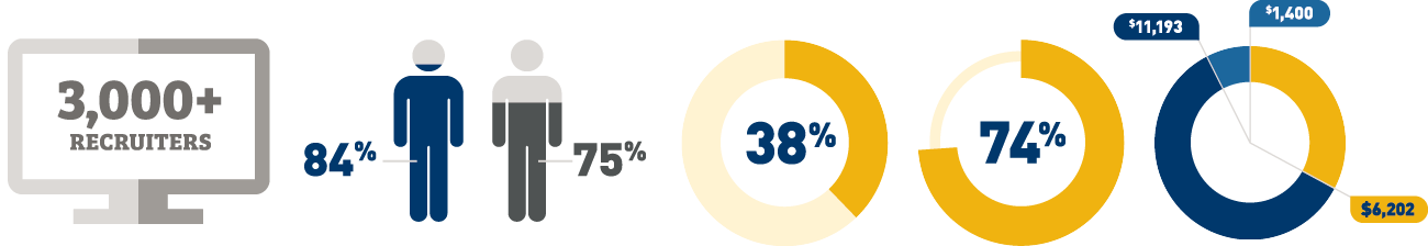 Example of infographic styles.