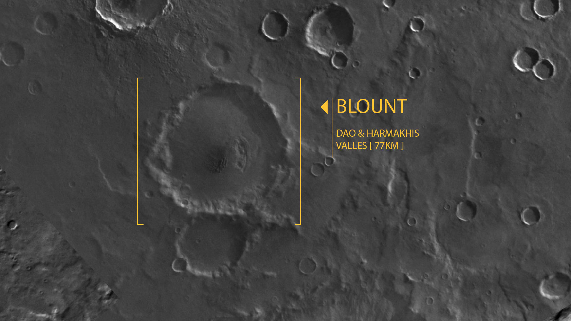 An infographic depicts several Mars craters, with Blount Crater featured and marked with gold lines and text "BLOUNT Dao & Harmakhis Valles [77KM].